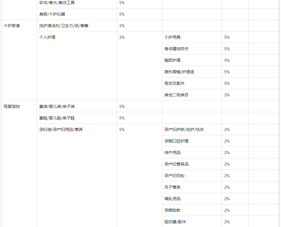 入駐抖音小店類目技術(shù)服務(wù)費(fèi)費(fèi)率標(biāo)準(zhǔn)